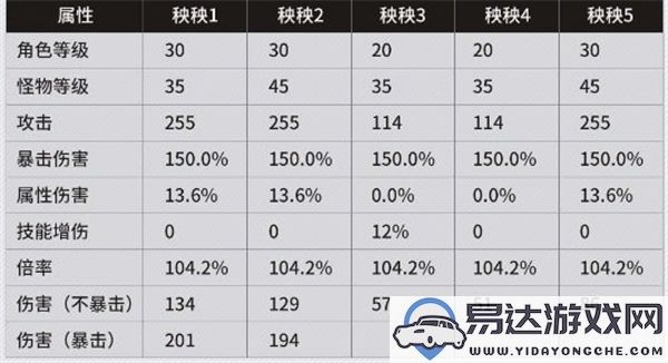 鸣潮中的伤害究竟是如何计算的？详细解析鸣潮伤害计算公式