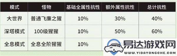 鸣潮中的伤害究竟是如何计算的？详细解析鸣潮伤害计算公式