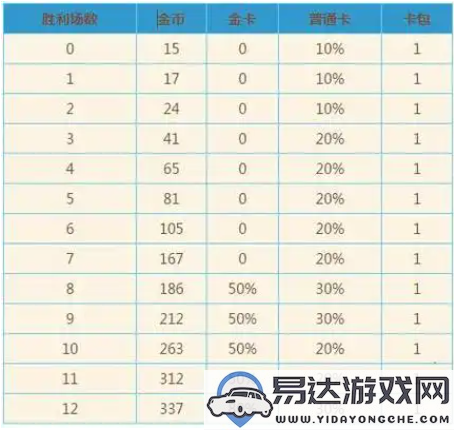 炉石传说竞技场的奖励种类及汇总详解