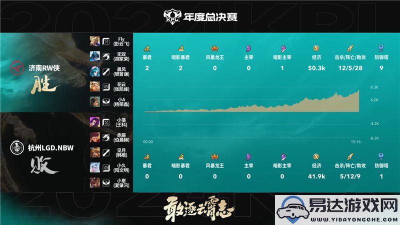 2024KPL年度总决赛于10月9日激情对决济南RW侠战胜杭州LGD.NBW以3比2赢得荣耀