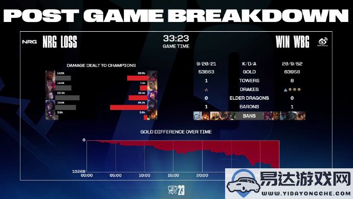 WBG3：0强势击败NRG成为S13首支晋级四强的LPL战队！