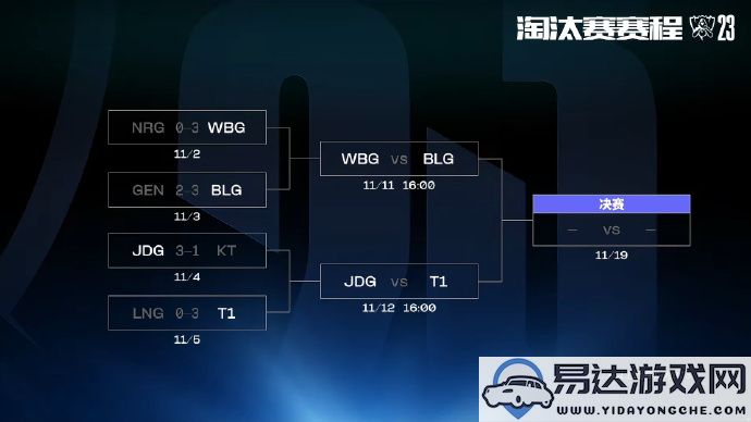 S13赛季四强揭晓！首场半决赛WBG大战BLG定于11月11日开战！