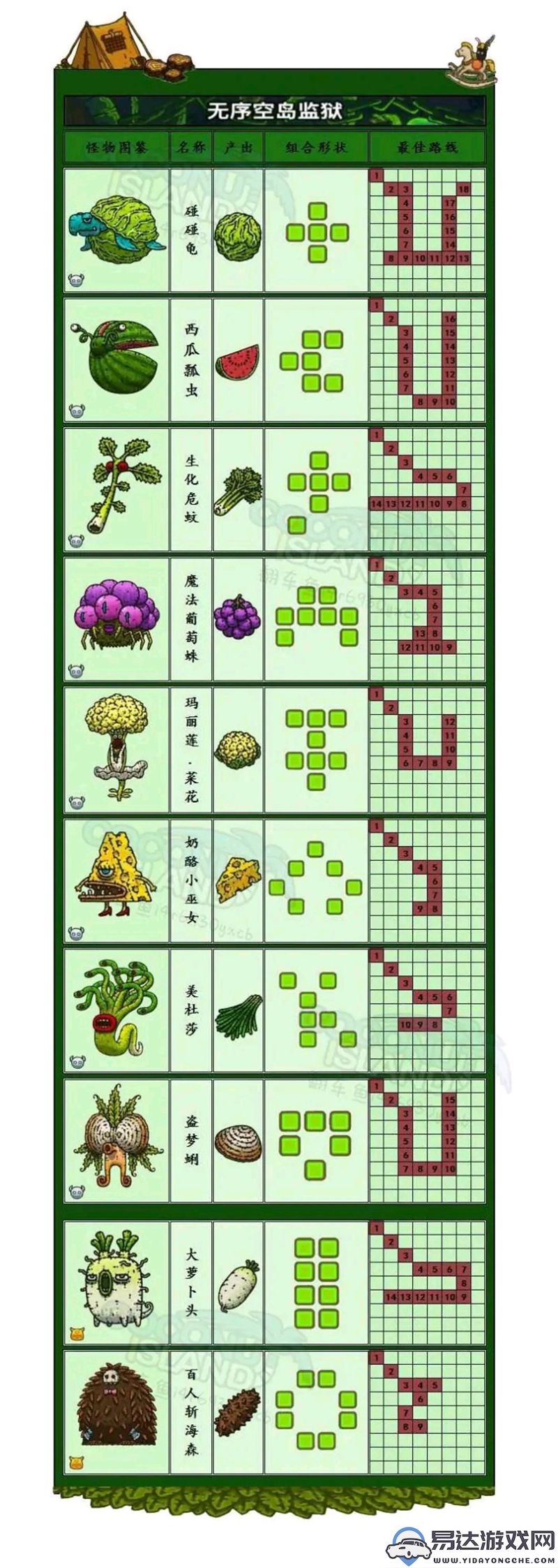 黑暗料理王怪物图鉴全面解析与详细介绍