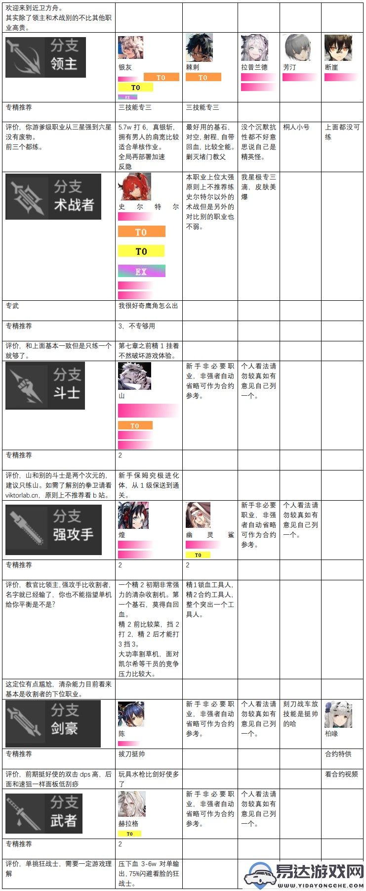 明日方舟干员实力排行解析_明日方舟干员实力推荐指南