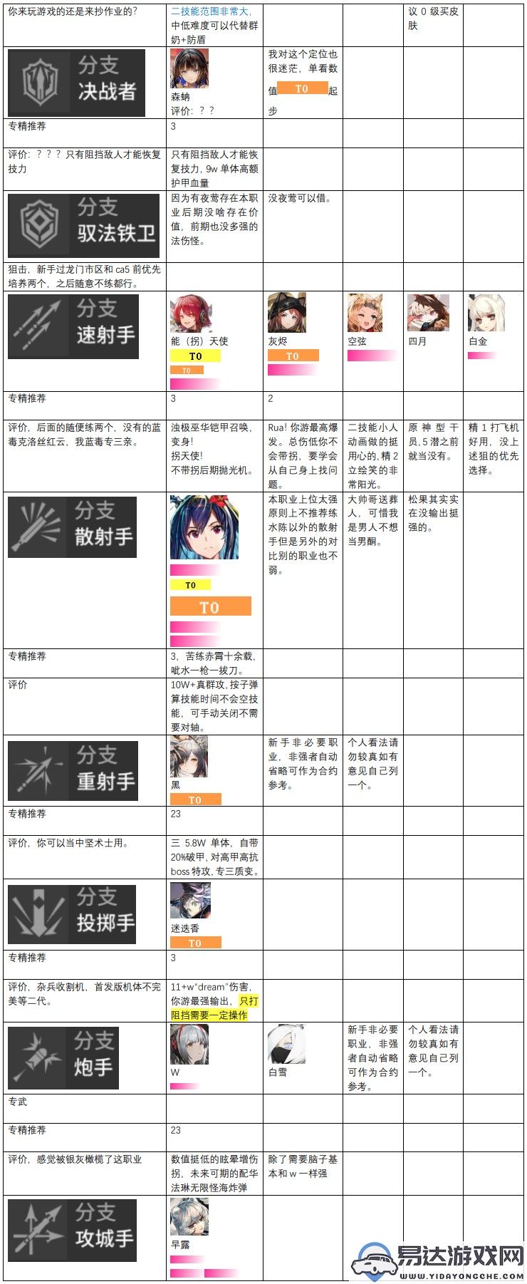 明日方舟干员实力排行解析_明日方舟干员实力推荐指南