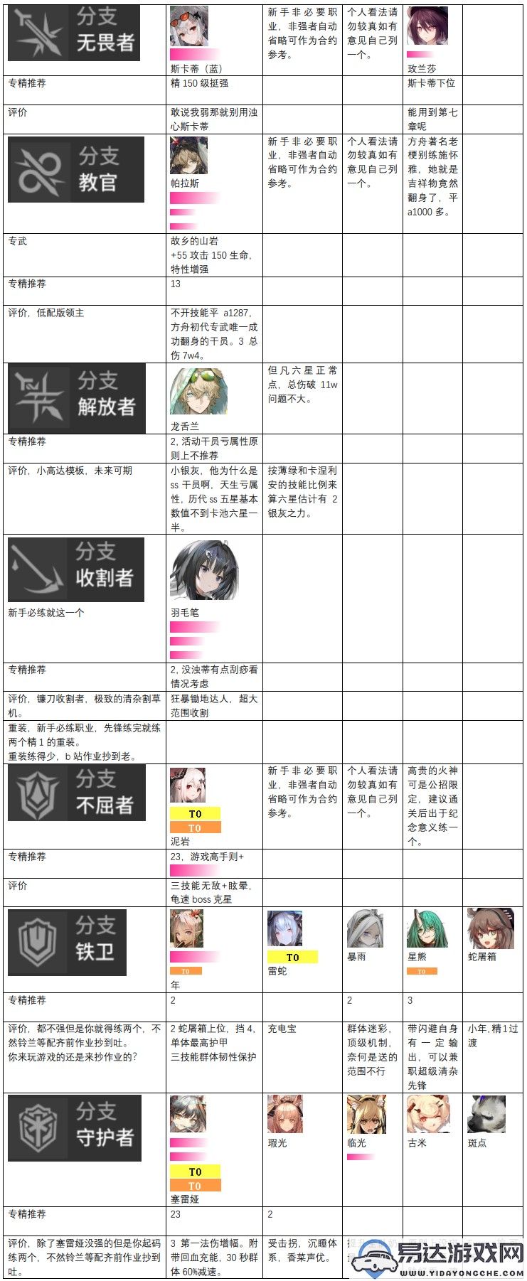 明日方舟干员实力排行解析_明日方舟干员实力推荐指南