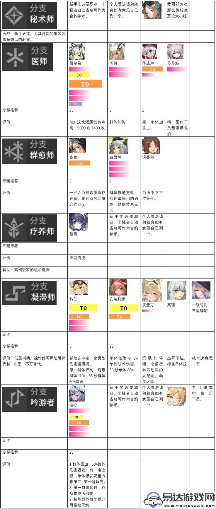 明日方舟干员实力排行解析_明日方舟干员实力推荐指南