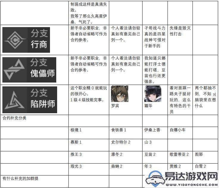 明日方舟干员实力排行解析_明日方舟干员实力推荐指南