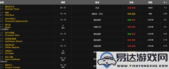 魔兽世界wlk小型爆盐炸弹图纸获取位置及详细获得方法解析