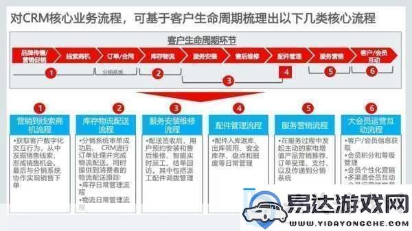 成免费crm每天提升客户关系管理的秘诀与技巧