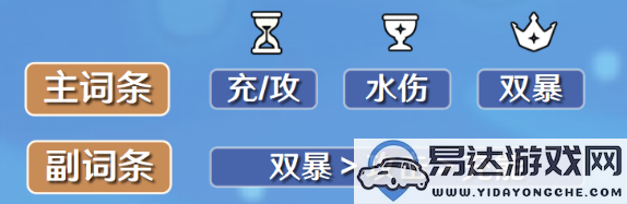 原神行秋圣遗物的最佳选择与搭配方案推荐，助你更好提升角色实力