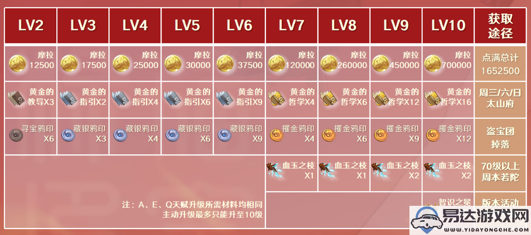 原神烟绯培育价值分析及最佳配队方案探讨