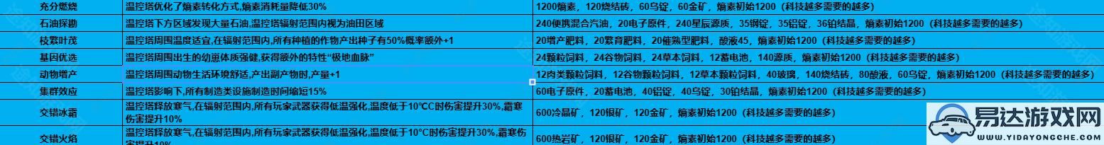 七日世界1.3版本温控塔升级所需材料详解及获取途径介绍