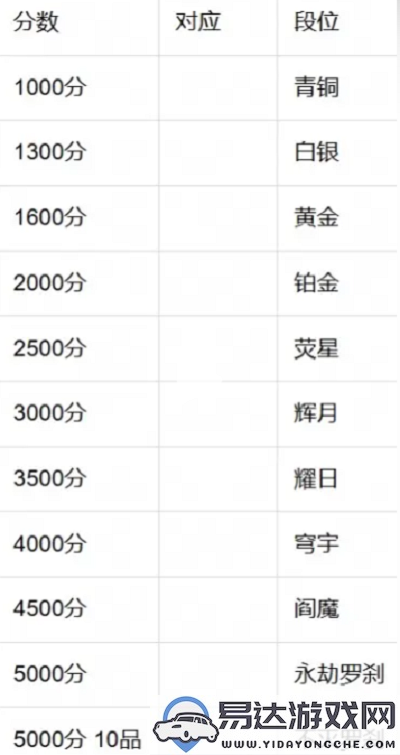 永劫无间手游段位等级全面解析与攻略分享