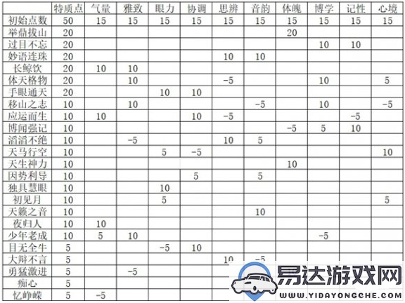 燕云十六声志趣技能的最佳分配方案及推荐解析