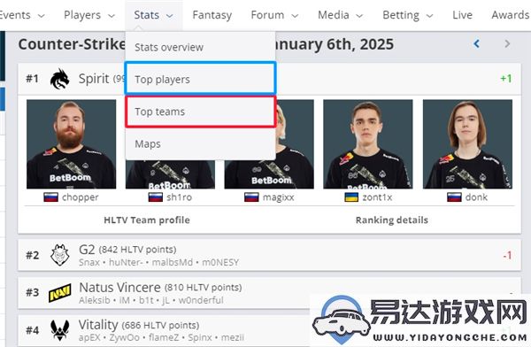 如何查看CS2HLTV排名及相关地址分享？