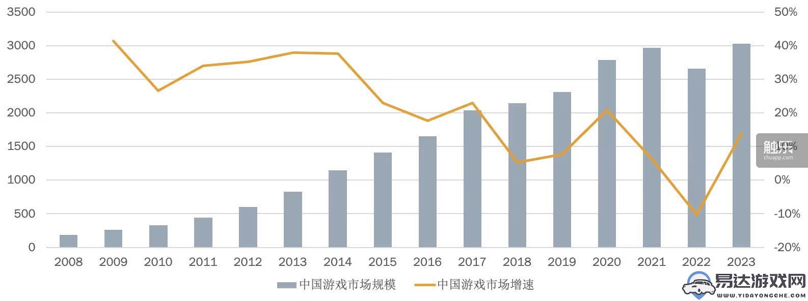 腾讯集团高级副总裁马晓轶：腾讯游戏的品牌往后退，让工作室和产品往前走