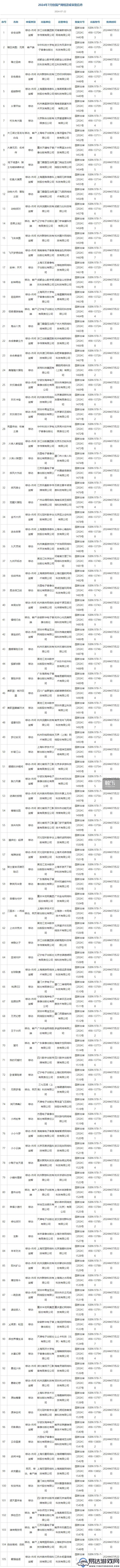 2024年7月版号发放，腾讯、米哈游均有收获