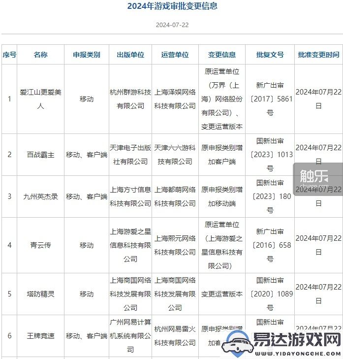 2024年7月版号发放，腾讯、米哈游均有收获