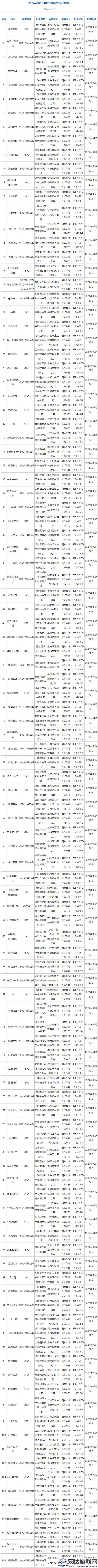 2024年9月版号发放，休闲益智占比近50%，腾讯、西山居有所收获