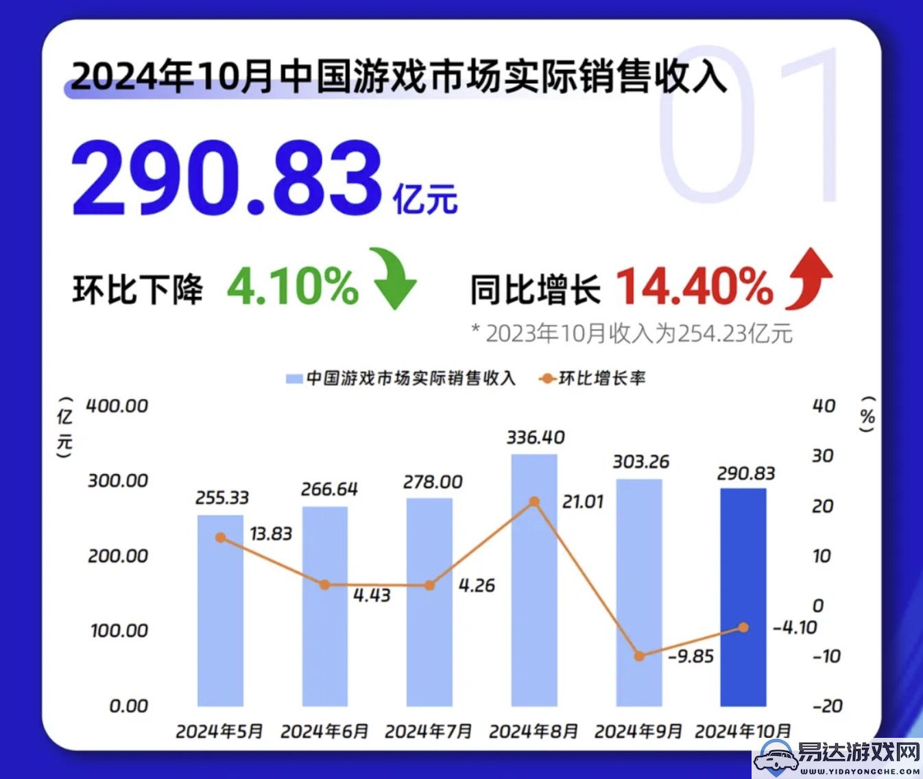 易达本周行业大事：多家厂商发布Q3财报，《移动互联网未成年人模式建设指南》出台