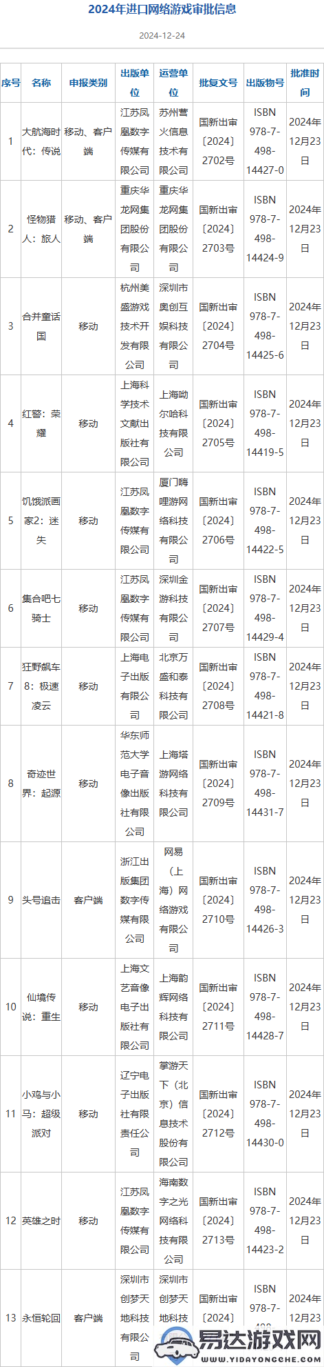 全年版号超千款，《无限大》《怪物猎人：旅人》12月成功获批