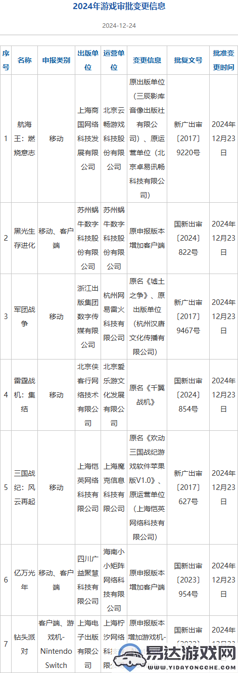 全年版号超千款，《无限大》《怪物猎人：旅人》12月成功获批