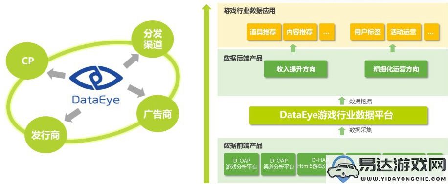 数据机构DataEye成功获得5000万元A轮融资，助力业务拓展与技术创新