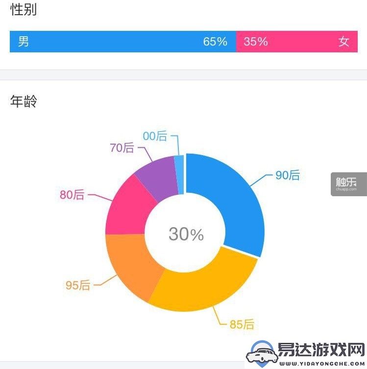 英雄互娱与华谊影游携手合作正式启动，应书岭参加《老炮儿》盛大首映典礼