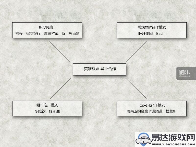 当许多企业专注于渠道分销时，这家公司却在积极拓展跨行业合作