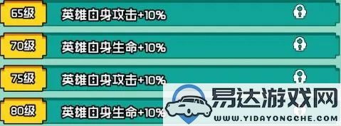 艾伦大陆中的白虎兰德角色详细资料和属性分析