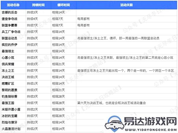 2024年无尽冬日活动日程安排最新版上线，精彩内容提前揭秘