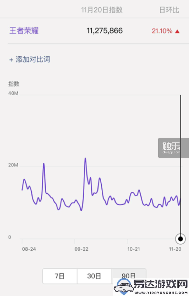 不要用短期热度去评判《王者荣耀》，它的未来依旧广阔