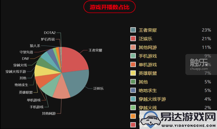 不要用短期热度去评判《王者荣耀》，它的未来依旧广阔