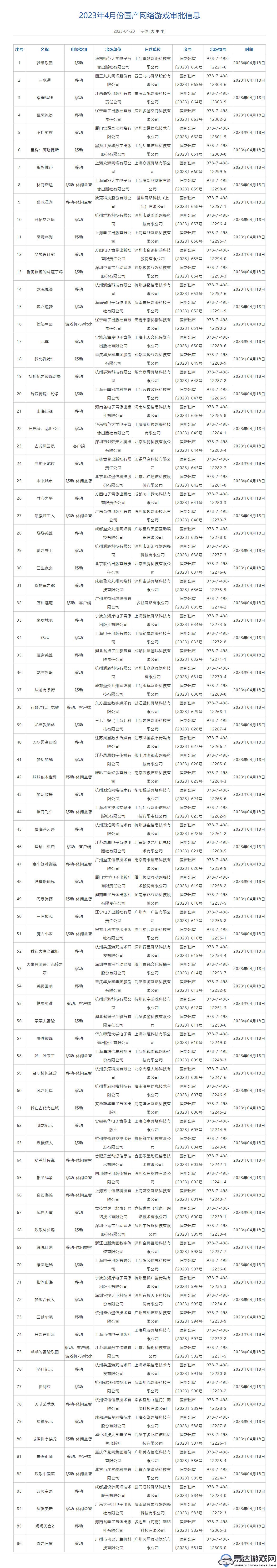 2023年4月游戏版号发放，多款“休闲益智”类新作获得批准