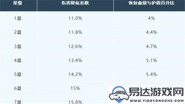 明日之后寒霜守护芯片的获取方法与途径解析