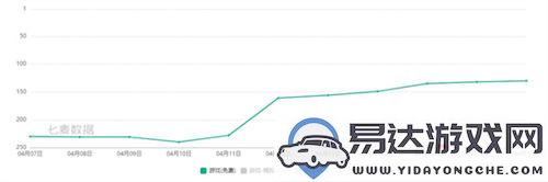 《辐射》手游在四月初创下新纪录，伴随真人剧热潮引发玩家狂欢！