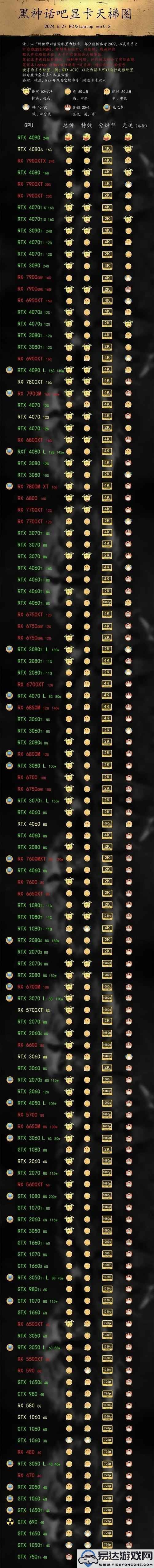 黑神话悟空游戏在3080Ti显卡上运行的性能分析与体验