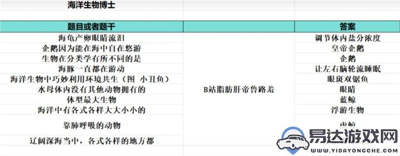 如龙8外传夏威夷海盗大海原证书所有题目及答案详细汇总