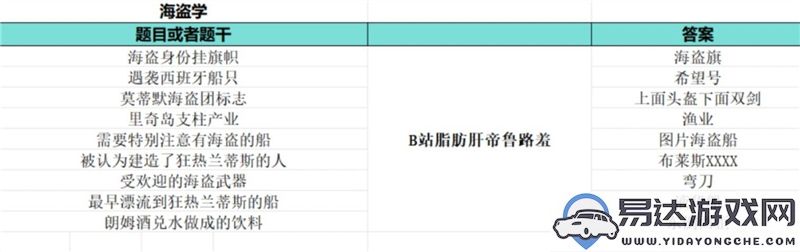 如龙8外传夏威夷海盗大海原证书所有题目及答案详细汇总