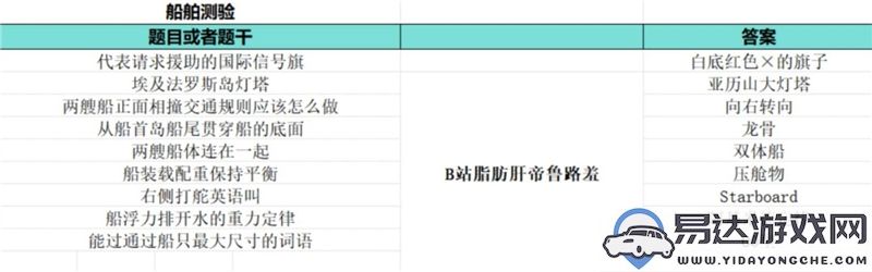 如龙8外传夏威夷海盗大海原证书所有题目及答案详细汇总