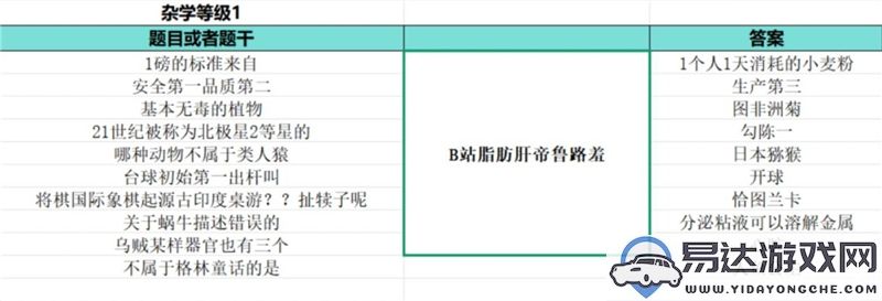 如龙8外传夏威夷海盗大海原证书所有题目及答案详细汇总