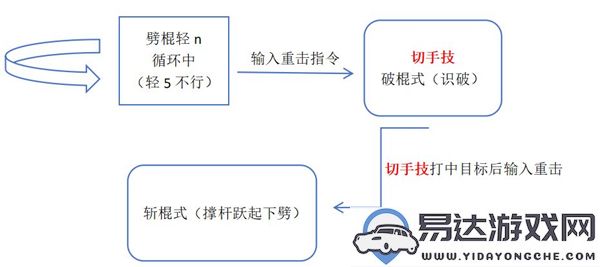 黑神话悟空中的切手技究竟代表了什么深层意义