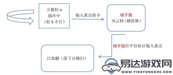 黑神话悟空中的切手技究竟代表了什么深层意义