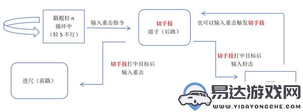 黑神话悟空中的切手技究竟代表了什么深层意义