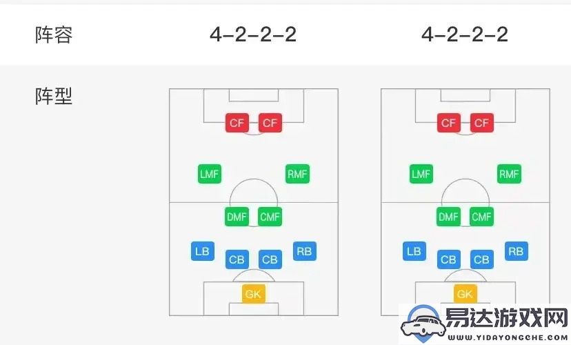 实况足球中4222阵型的最佳搭配和使用技巧推荐