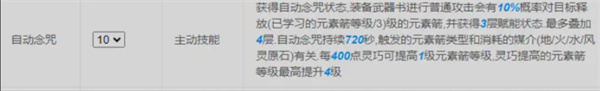 仙境传说新开启贤者职业流派最佳推荐与玩法解析