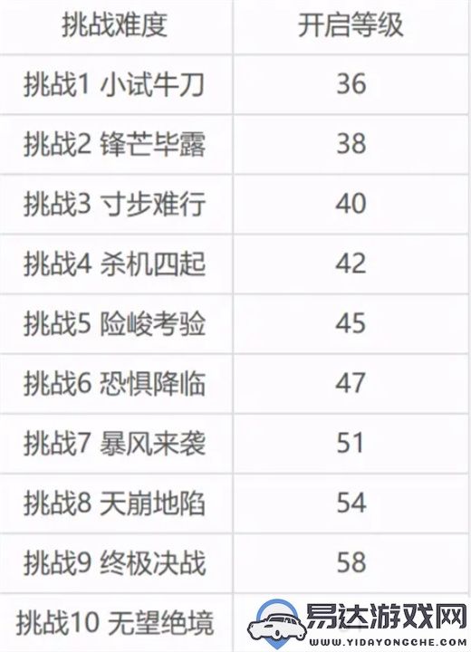 命运圣契四柱试炼全新玩法详细指南与解析