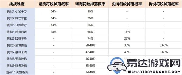 命运圣契四柱试炼全新玩法详细指南与解析