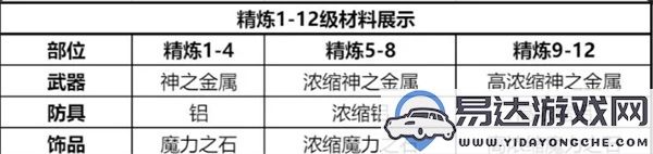 仙境传说新启航精炼系统详细解析与玩法指南